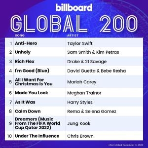 Varios Artistas – Billboard Global 200 Singles Chart – 2022